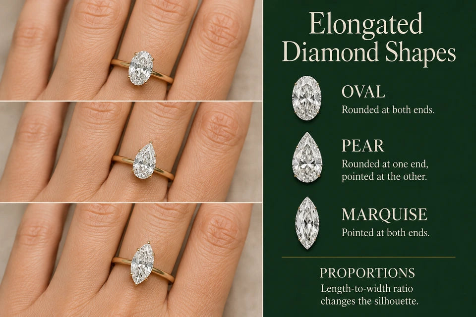 Elongated Diamond Shape Guide: Rounded at both ends. Rounded at one end, pointed at the other.