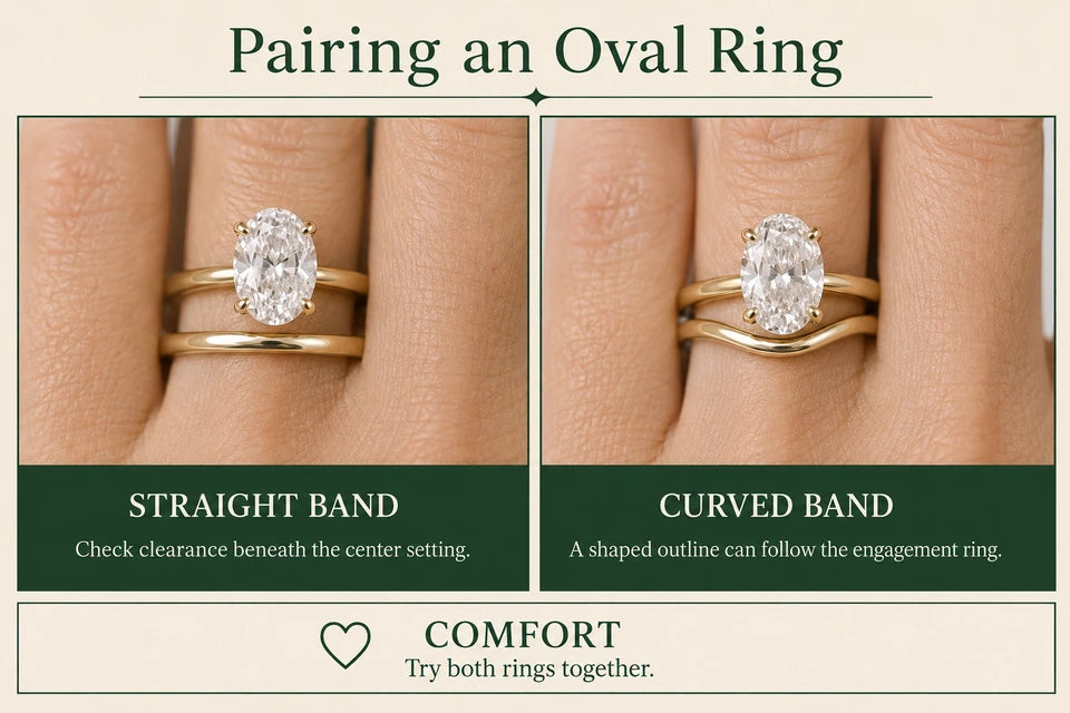 How to Stack an Oval Engagement Ring with a Wedding Band: Check clearance beneath the center setting. A shaped outline can follow the engagement ring.