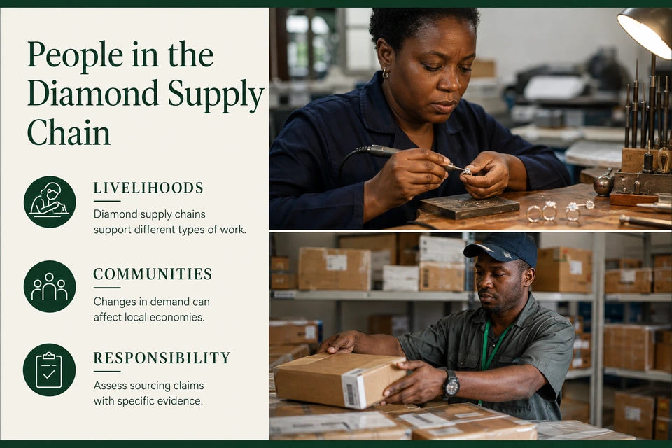 Humanitarian Impacts - How Lab-grown Diamonds Affect Mining Communities in Developing Nations Guide for Lab-grown Jewelry Buyers: Diamond supply chains support different types of work. Changes in demand can affect local economies.