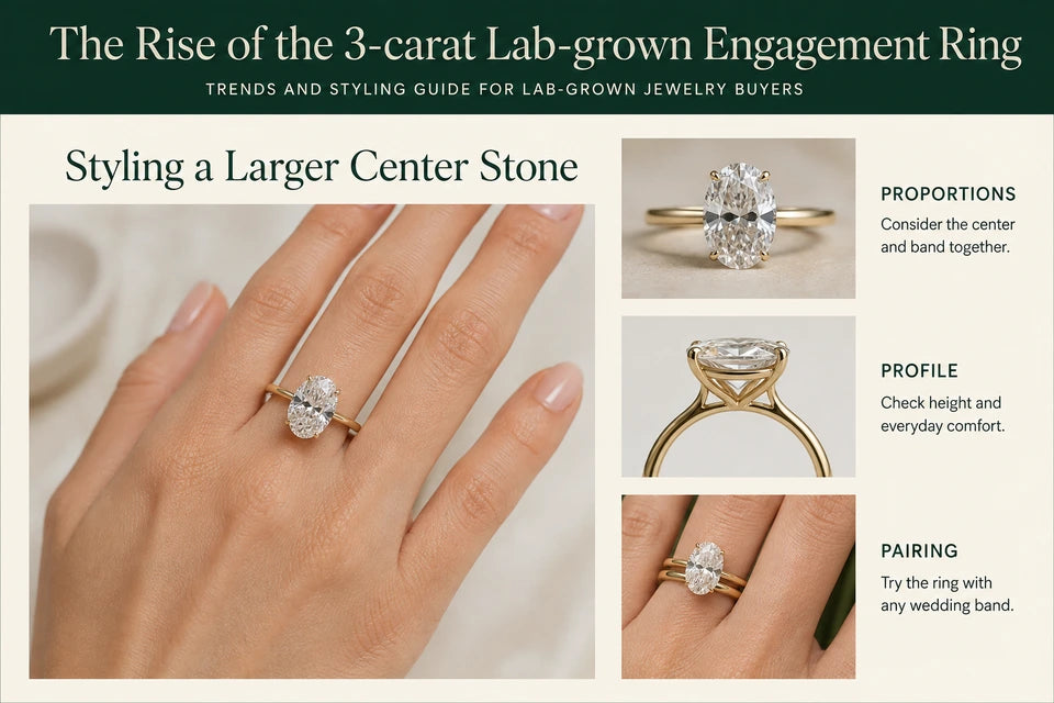 The Rise of the 3-carat Lab-grown Engagement Ring - Trends and Styling Guide for Lab-grown Jewelry Buyers: Consider the center and band together. Check height and everyday comfort.