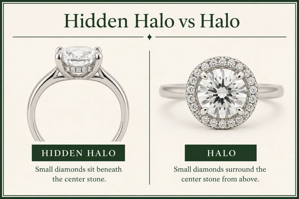 Hidden Halo vs. Halo: Small diamonds sit beneath the center stone. Small diamonds surround the center stone from above.