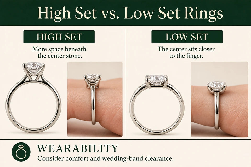 High Set vs. Low Set Rings: High Set vs. Low Set Rings More space beneath the center stone.
