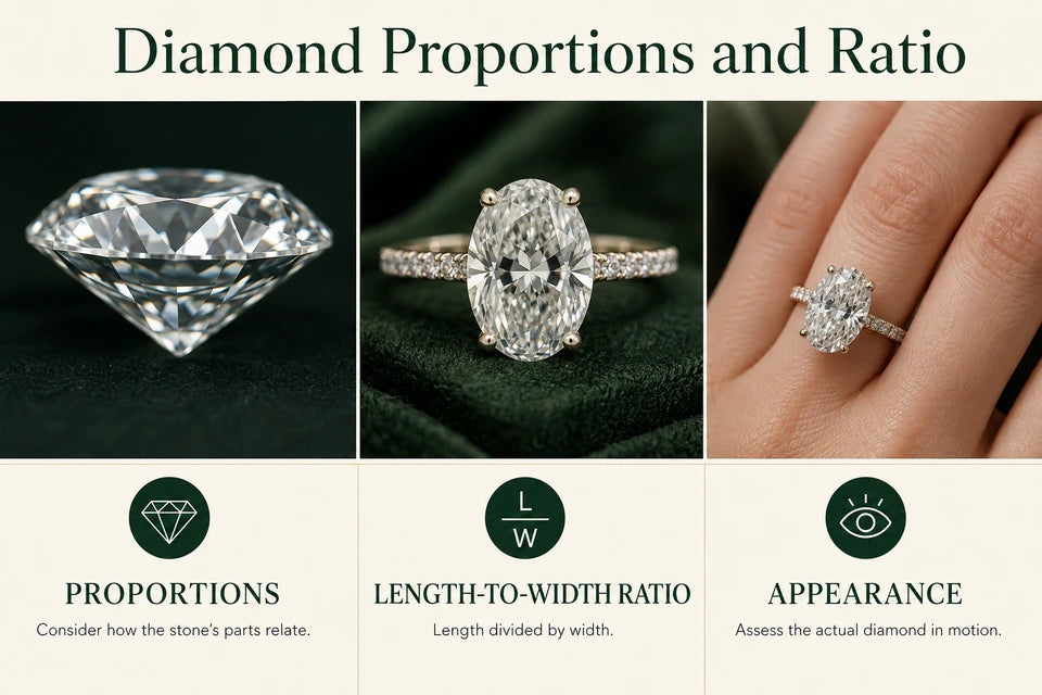 Ideal Diamond Proportions & Diamond Ratio Guide: Consider how the stone’s parts relate. Length divided by width.