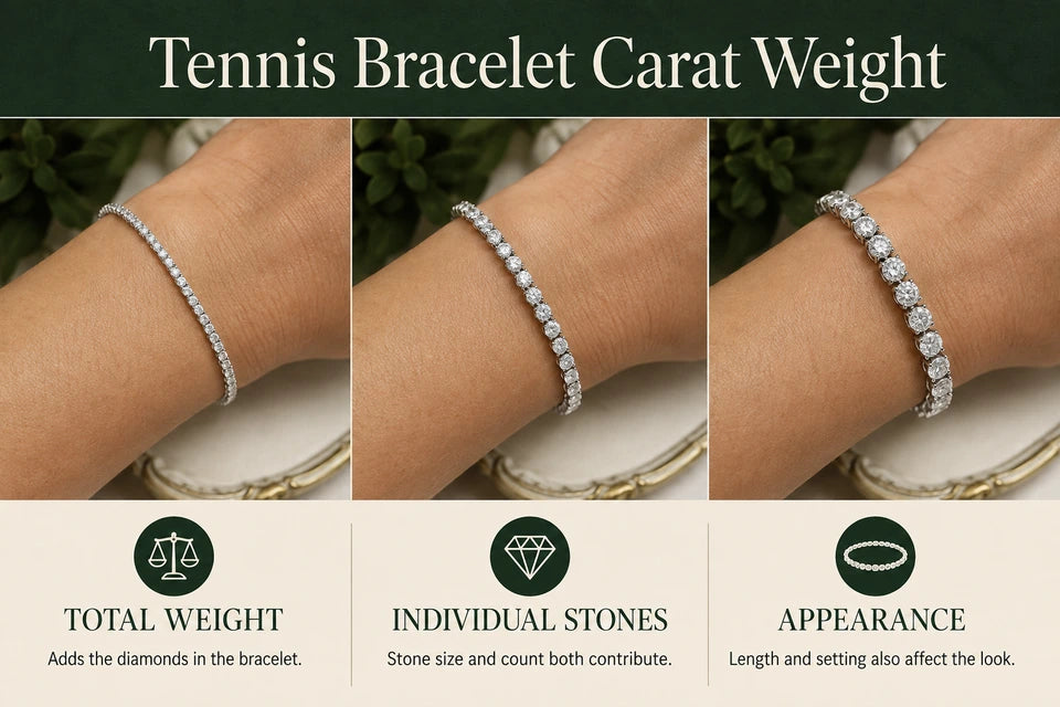 Tennis Bracelet Carat Comparison: Adds the diamonds in the bracelet. Stone size and count both contribute.