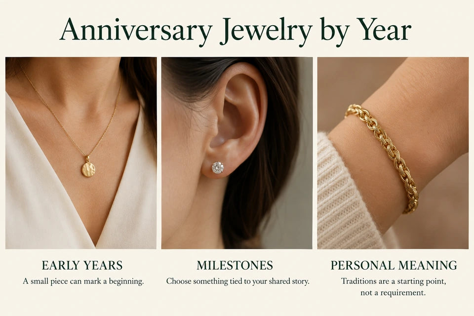 Wedding Anniversary Gifts by Year: A small piece can mark a beginning. Choose something tied to your shared story.