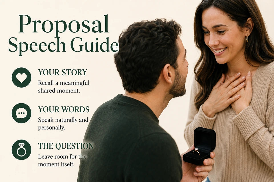 Proposal Speech Guide: Recall a meaningful shared moment. Speak naturally and personally.